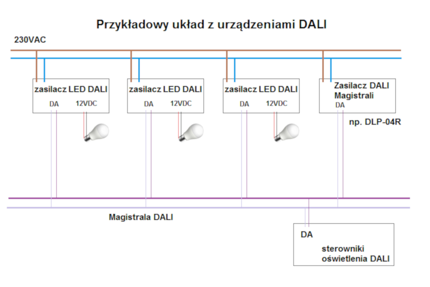 Schemat podłączenia DALI