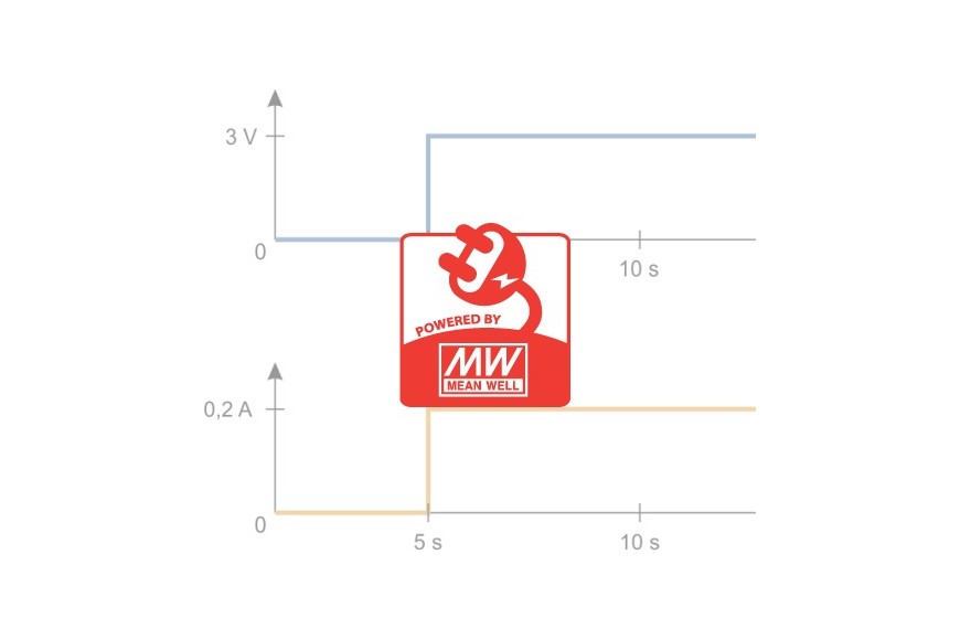 Zasilacz LED napięciowy czy prądowy?